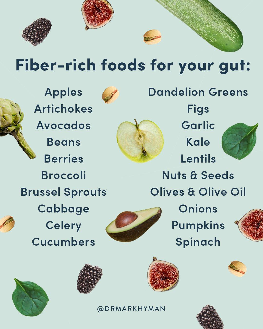 Maximizing Energy: Fiber-Rich Foods to Fuel Your Training