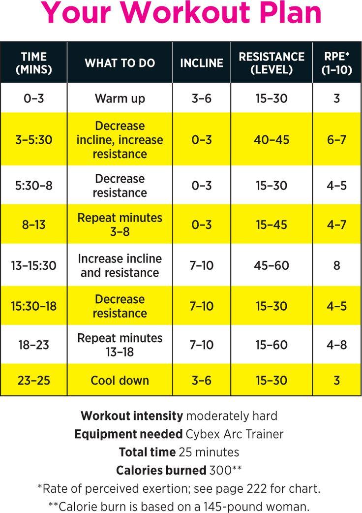 Is It Possible to Achieve Fitness Goals Without Supplements 3 Incorporating Effective Exercise Routines for Success