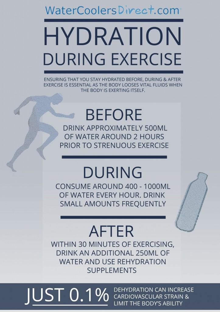 Timing Your Fluid Intake for Maximum Performance