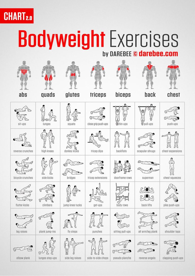 Are Bodyweight Exercises Enough for Building Muscle