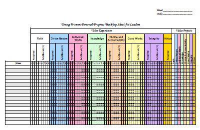 Should People Focus on Individual Progress Instead of Comparisons