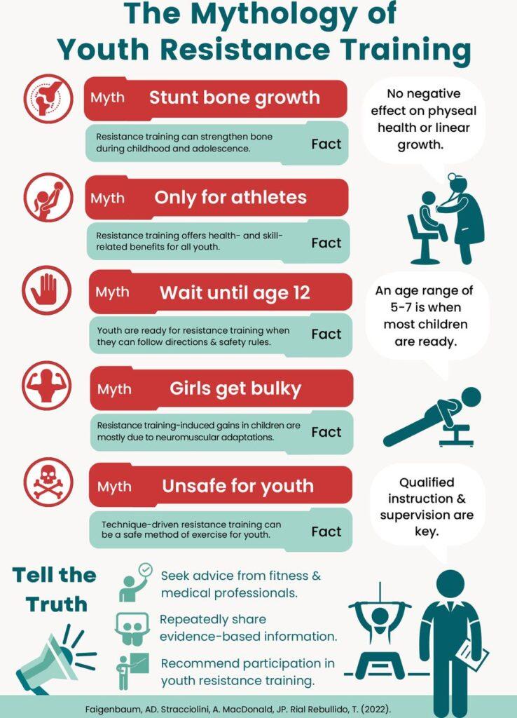 Expert Recommendations and Best Practices for Young Athletes