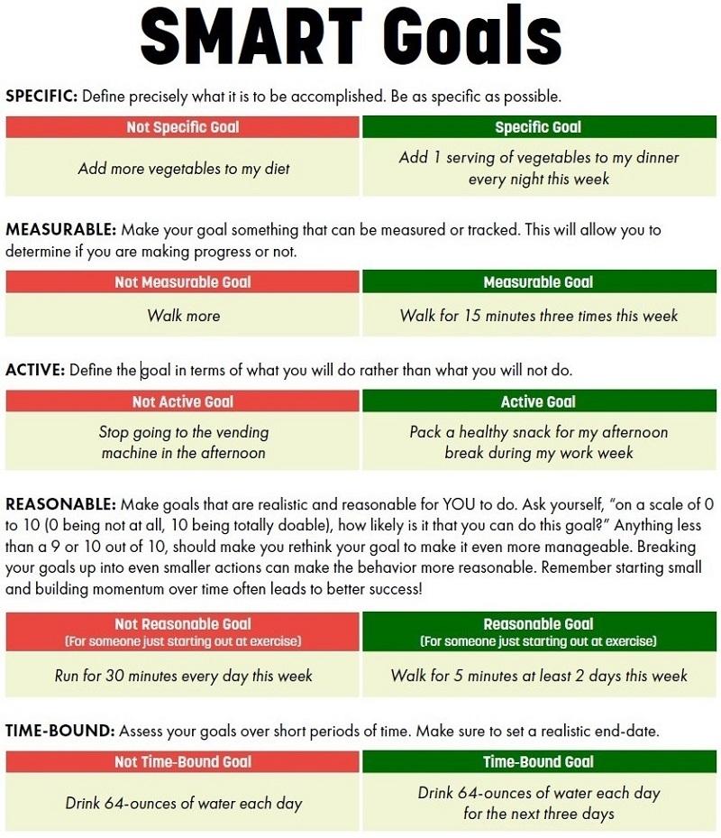 The importance of setting realistic health goals 2 Navigating Common Pitfalls: Staying on Track with Your Health Journey