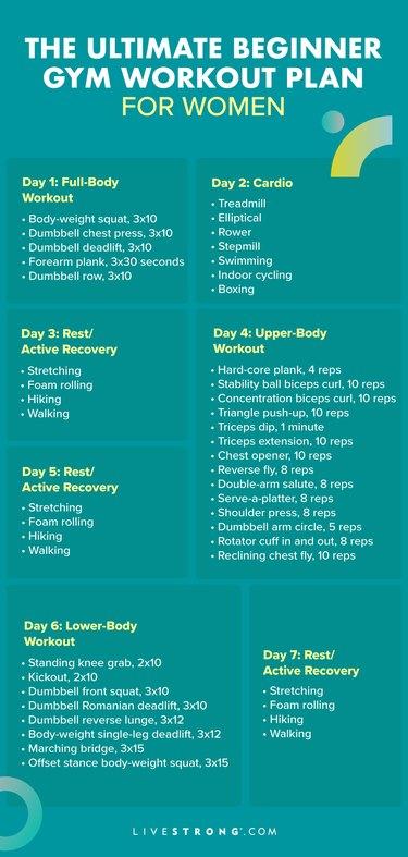 Empowering Beginners: Practical Tips for Navigating the Gym Scene