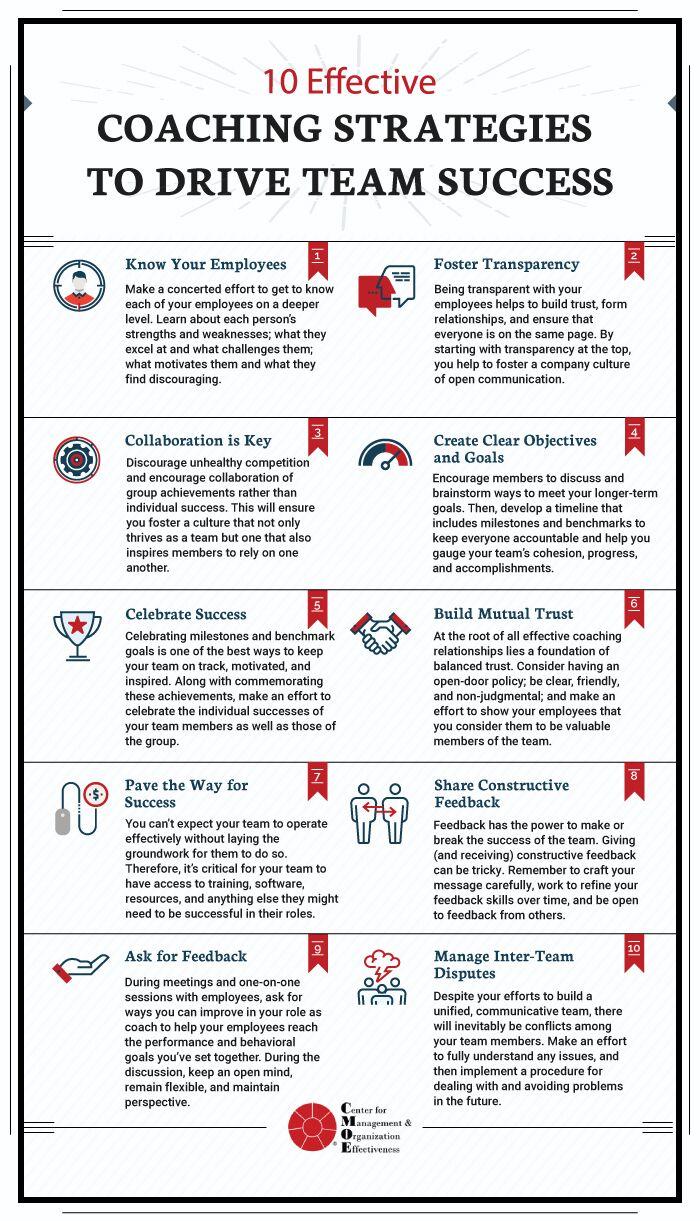 Navigating the Motivation Maze: Effective Strategies for Lasting Impact