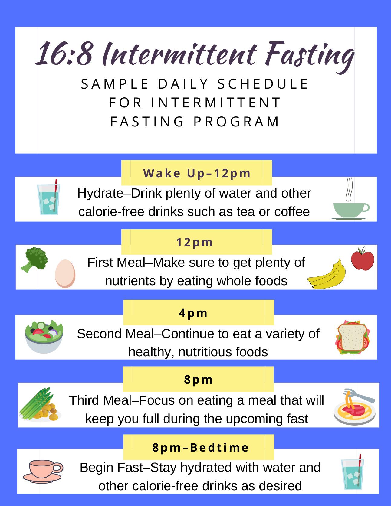 Tailoring Fasting Schedules for Optimal Results