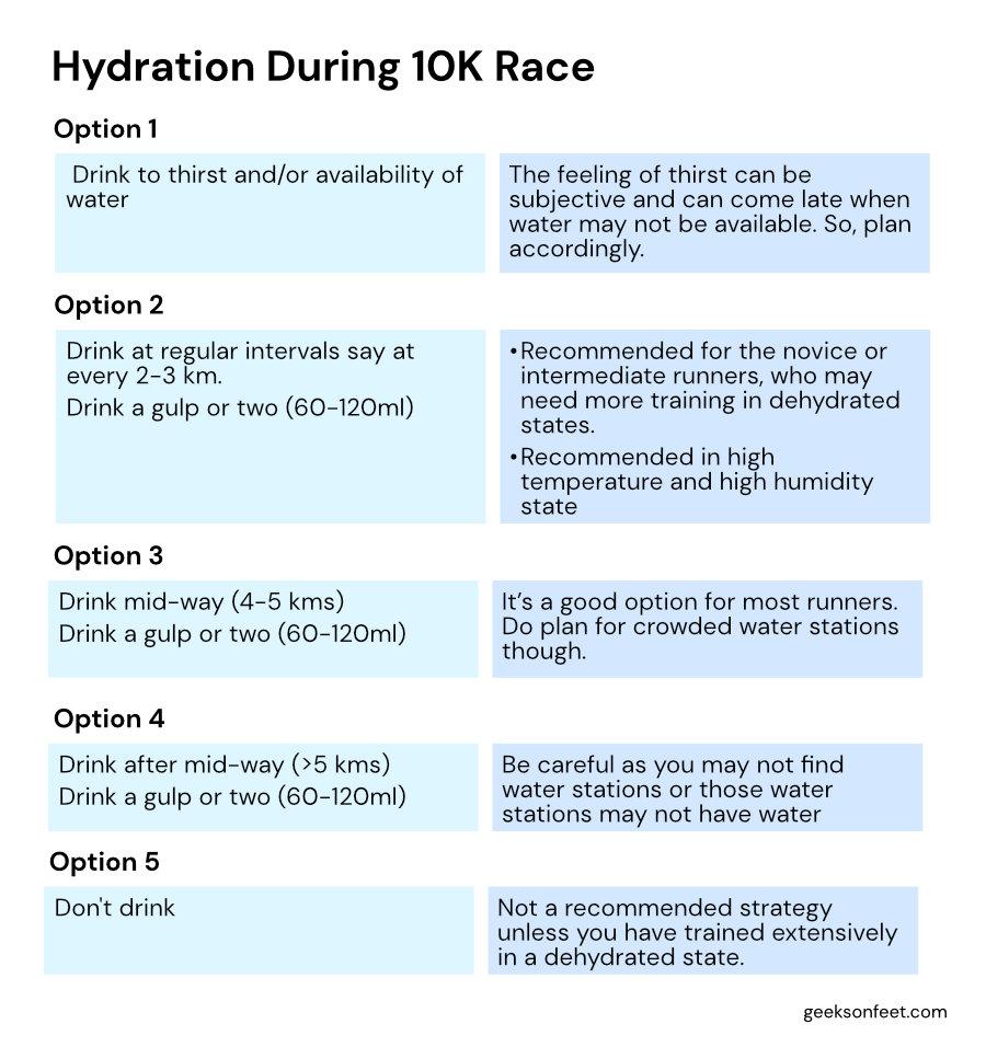 Tailoring Hydration Plans to Individual Needs