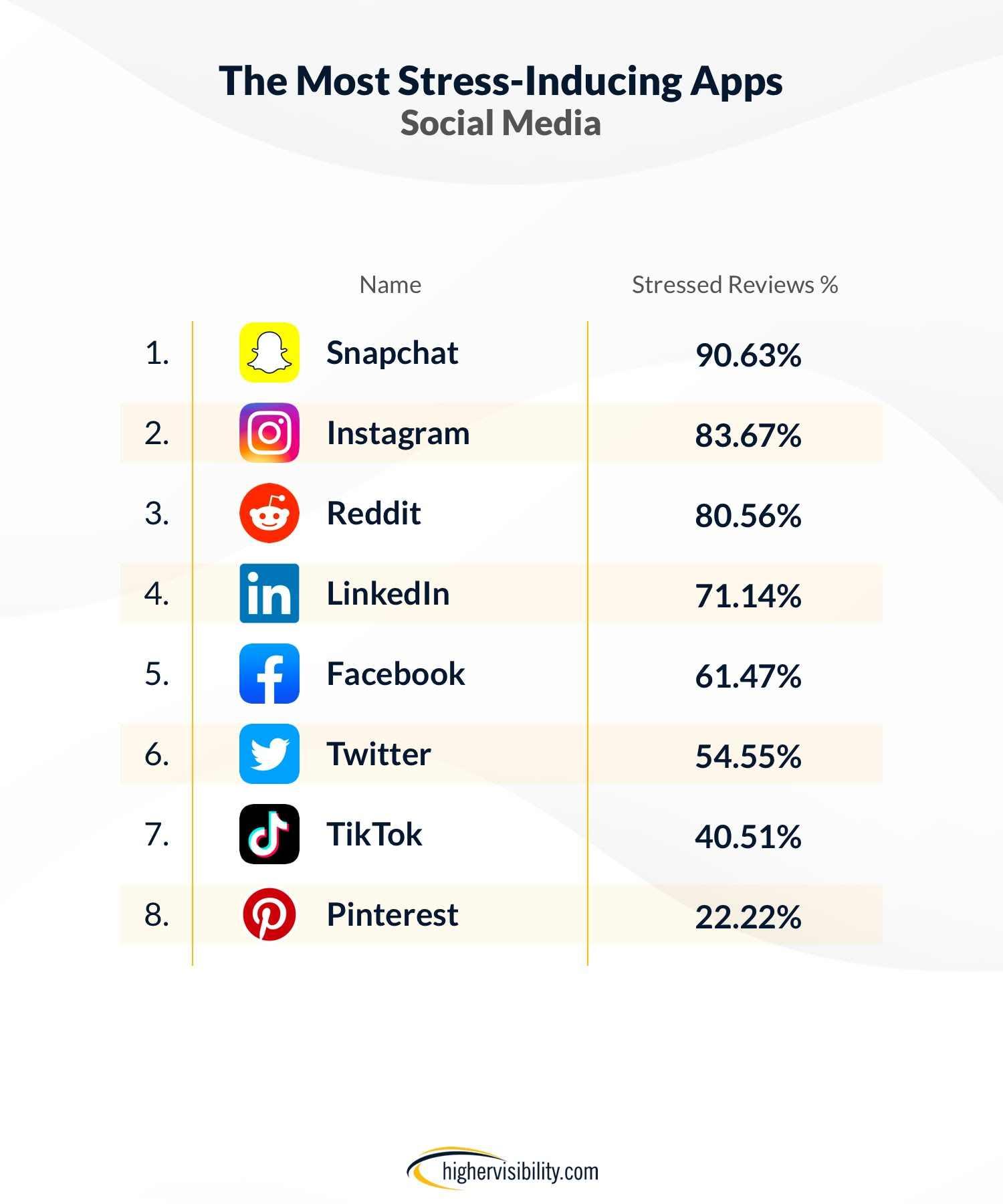 Balancing the Feed practical tips for reducing social media-induced stress