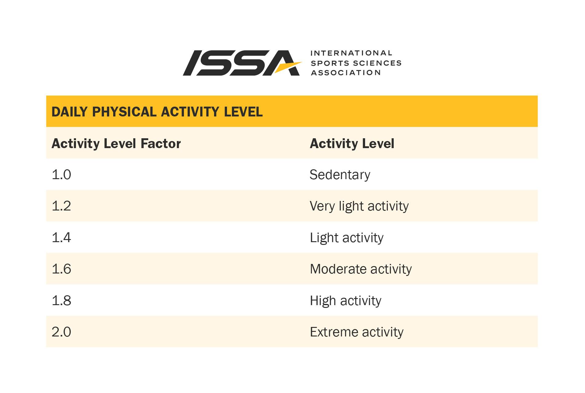 Balancing Act: Personalized Carbohydrate Intake for Optimal Results